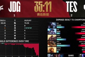 AIYOUXI-Scout连续十五场比赛得分超过绝杀，SKT挑战极限！的简单介绍